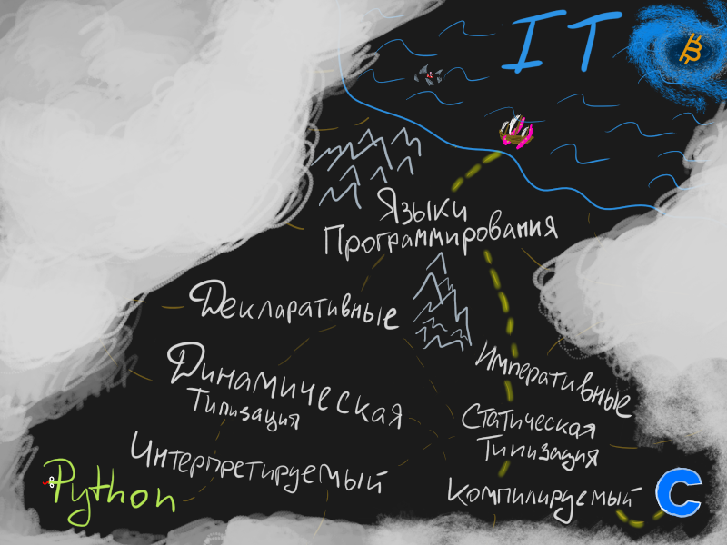 Карта IT